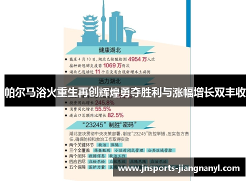 帕尔马浴火重生再创辉煌勇夺胜利与涨幅增长双丰收