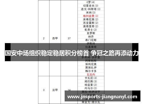 国安中场组织稳定稳居积分榜首 争冠之路再添动力