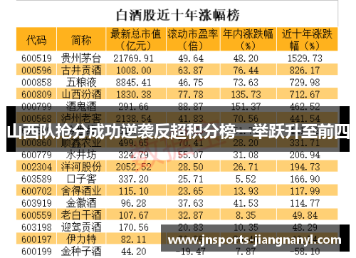 山西队抢分成功逆袭反超积分榜一举跃升至前四